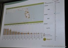 In this overview you see the consumers, that use the app in Publix supermarkets in Florida. Below is a list of various diseases and conditions, and a percentage of how many of the users are facing one of these.