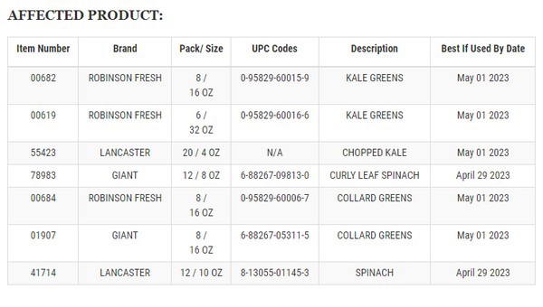 Lancaster Foods Jessup