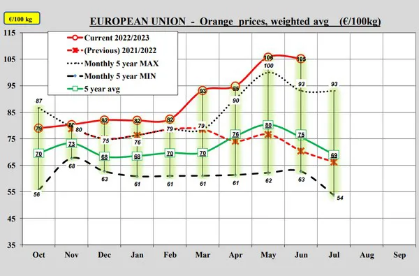 Compare prices for Calgon & Sagrotan across all European  stores